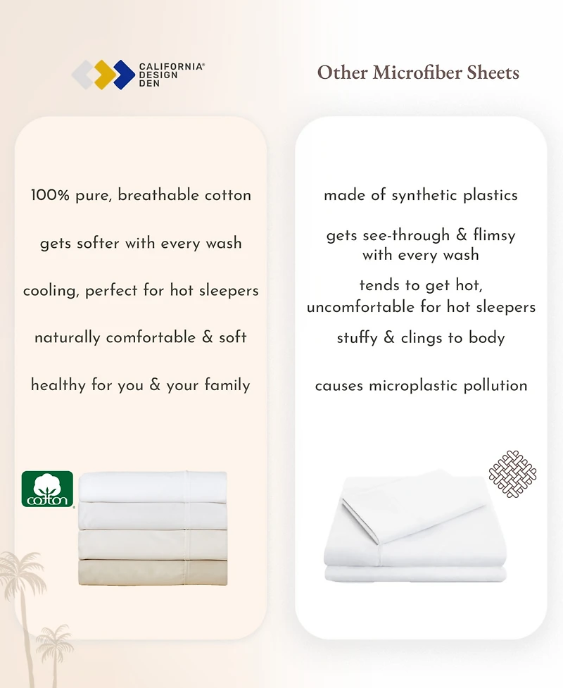 Sheet Set Rose King Bed Sheets, Soft 100% Cotton Sateen, 4 Pc Deep Pocket Sheets & Pillowcase - Vintage