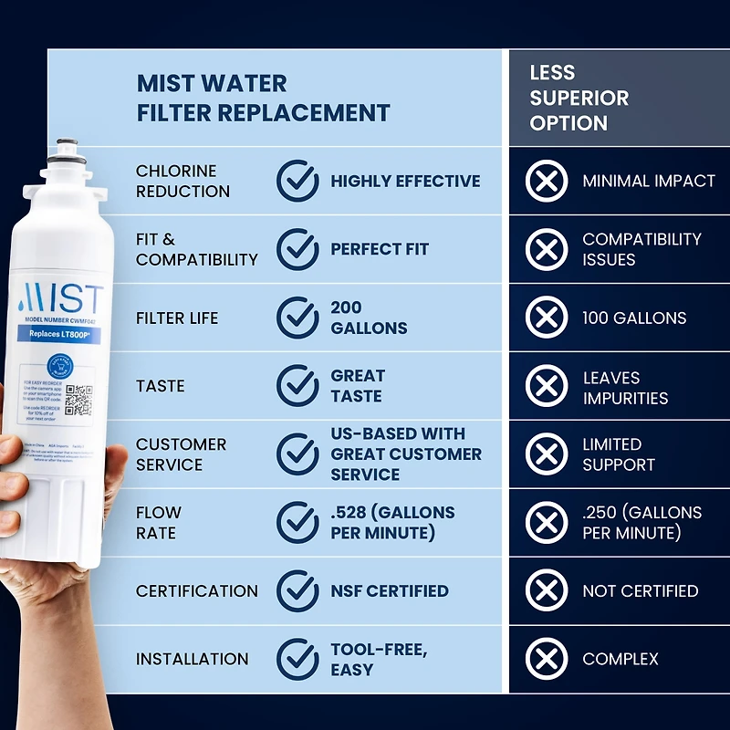 Mist Lg Refrigerator Water Filter, Compatible with Lg Water Filter 3 Pack