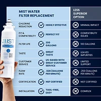 Mist Lg Refrigerator Water Filter, Compatible with Lg Water Filter 3 Pack
