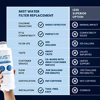 Mist Samsung Water Filter Replacement for Samsung Water Filter 3 Pack
