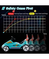 12V Kids Electric Go Kart 7AH Battery Powered Ride on Race Toy with Remote Control