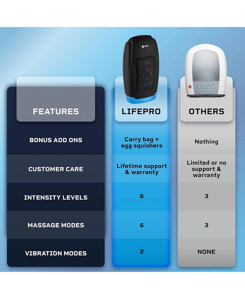 LifePro Legra Hand Massager with Heat & Compression – Heated Finger, Wrist & Palm Massager for Pressure Point Therapy