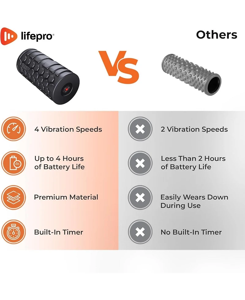 LifePro 4-Speed Vibrating Foam Roller for Muscle Recovery, Trigger Point Therapy, and Physical Therapy Exercises