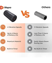 LifePro 4-Speed Vibrating Foam Roller for Muscle Recovery, Trigger Point Therapy, and Physical Therapy Exercises