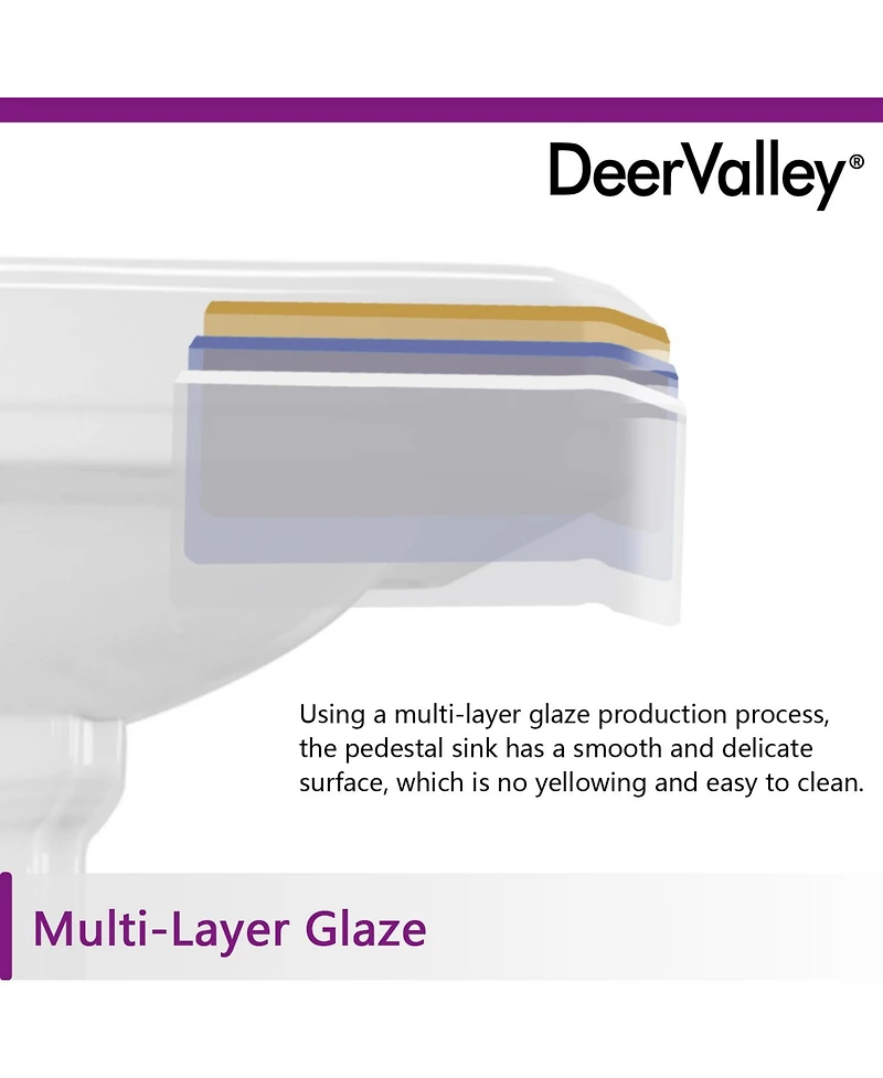 DeerValley 35.5" Tall Rectangular Vitreous China Pedestal Bathroom Sink with Overflow