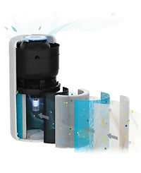 Pure Enrichment PureZone Turbo True Hepa Air Filter