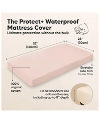 KeaBabies 2-Pack Protect+ Waterproof Crib Mattress Protector Covers, Mavy Quilted Cotton Baby Topper, Toddler Sheets