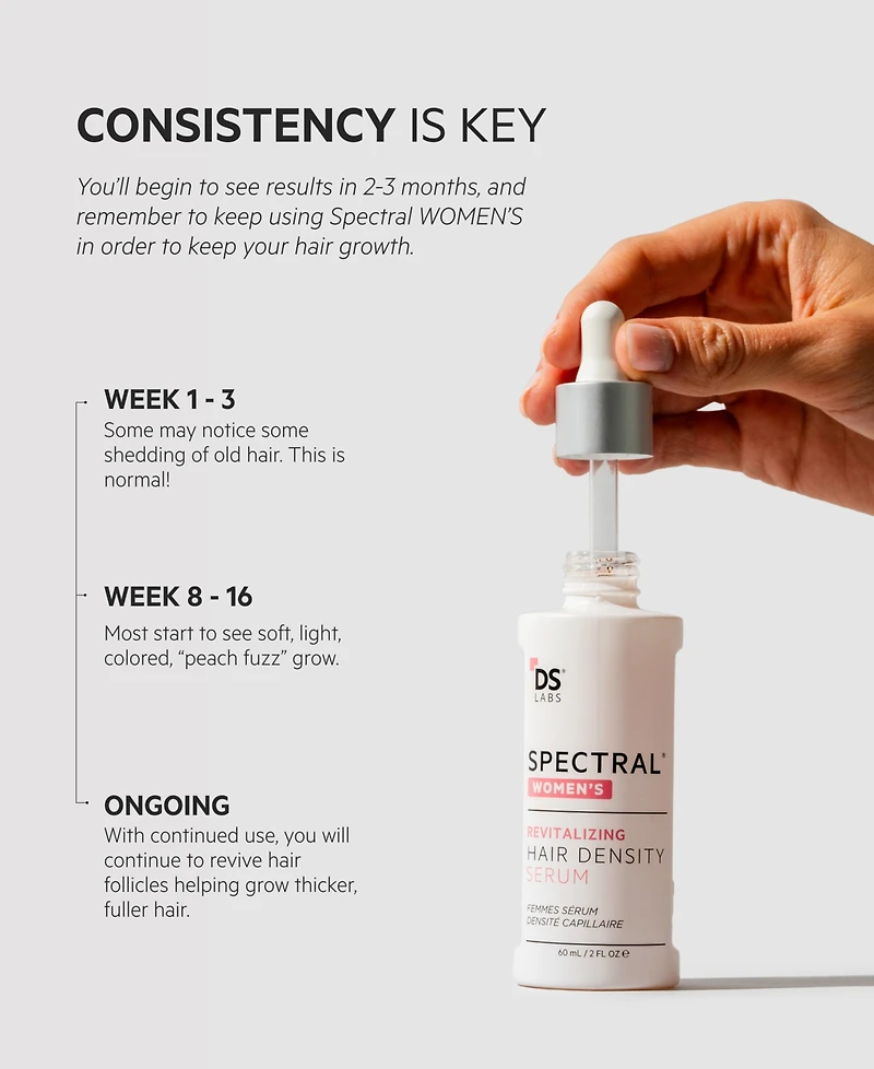 Ds Laboratories Spectral.csf Revitalizing Serum For Women With Nanoxidil 5%, 3-Month Supply