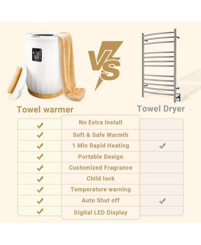 Towel Warmers, Luxury Bucket Towel Warmers for Bathroom with Led Display & Auto Shut Off & Adjustable Timer, Fits Up to Two 40" X 70" Oversized Towels