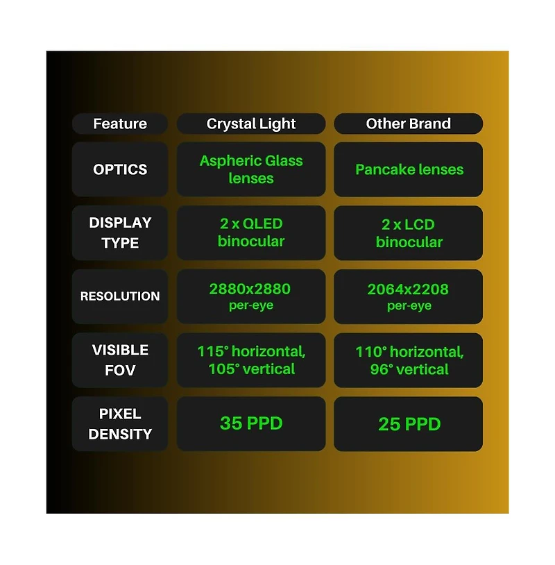 Pimax Crystal Light Prime Pcvr Headset