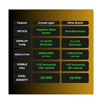 Pimax Crystal Light Prime Pcvr Headset