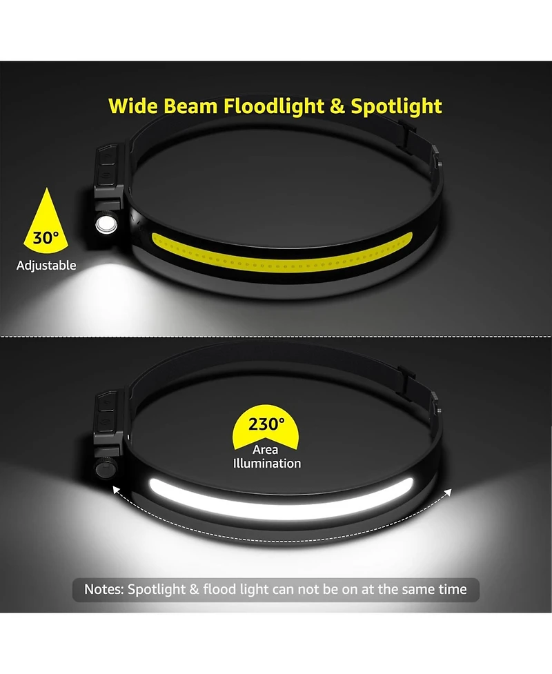 Lepro Led Headlamp Rechargeable