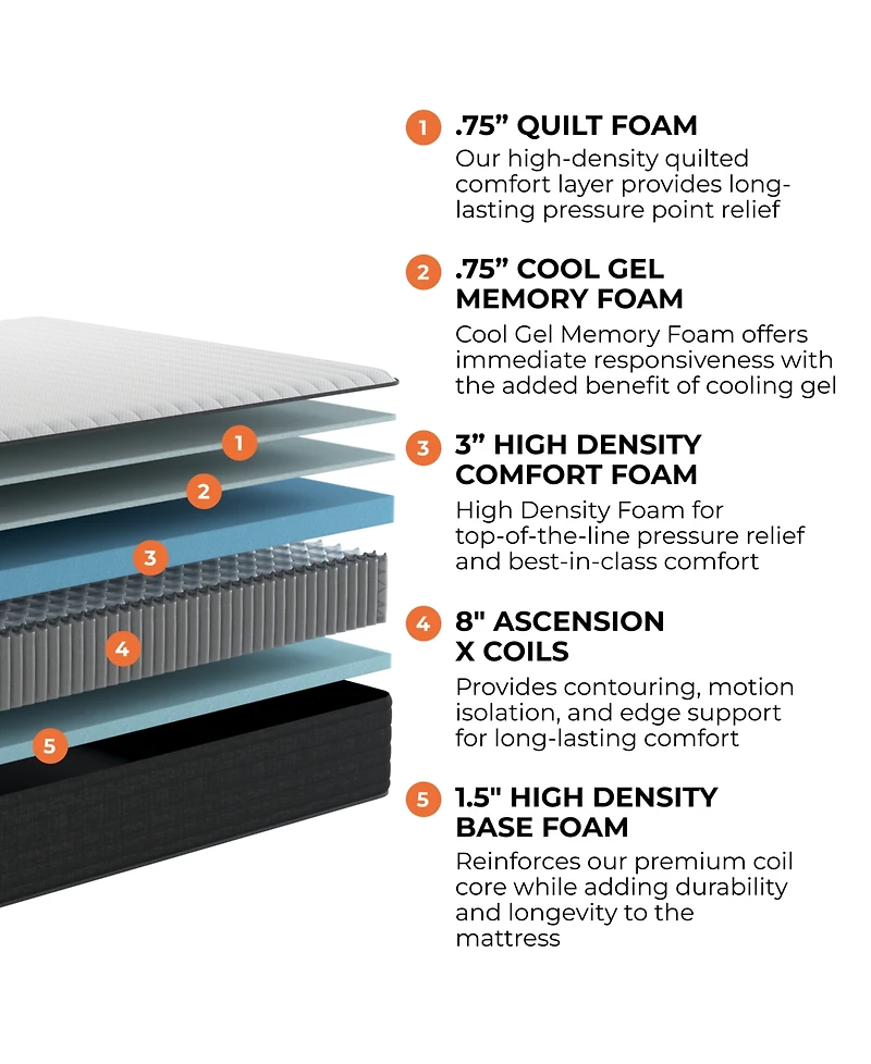 Brooklyn Bedding Select 14" Gel Memory Foam Hybrid Cushion Firm Tight Top Mattress in a Box