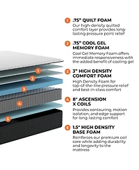 Brooklyn Bedding Select 14" Gel Memory Foam Hybrid Cushion Firm Tight Top Mattress in a Box