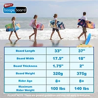 33" Body Board Lightweight with Wrist Leash Fiberclad Cover Phuzion Core