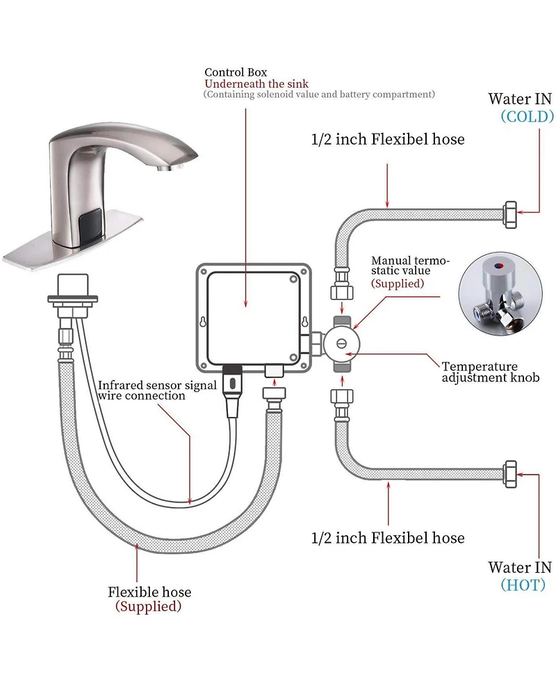 Automatic Sensor Touchless Bathroom Sink Faucet With Deck Plate & Pop Up Drain Polished Chrome