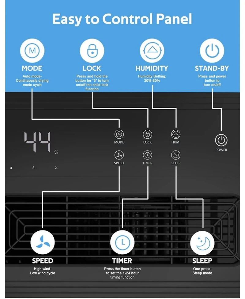Cowar 45-Pint Dehumidifier for Home, Basement & Large Rooms, White, Auto/Manual Drain, 3 Modes, Auto Defrost, Dry Clothes, 12H Timer