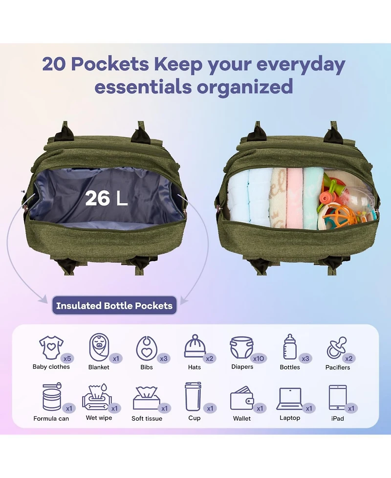 Ruvalino Baby Diaper Bag Backpack Multifunction Travel Maternity Changing