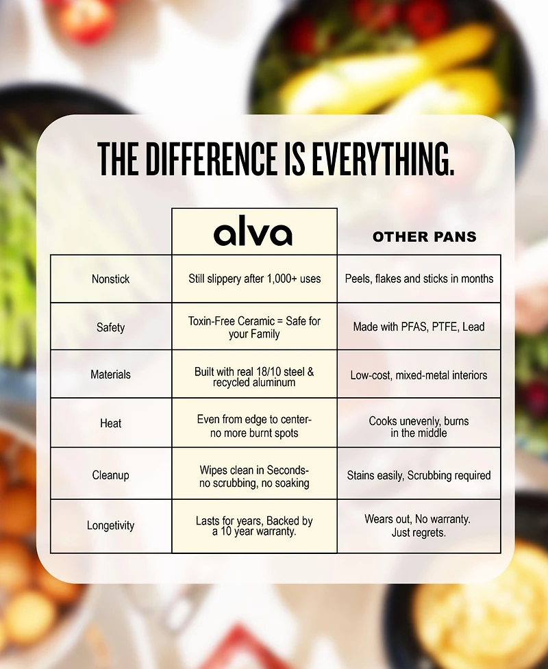 Alva Maestro 3pc 5-Ply Stainless Steel Frying Pan Cookware Set