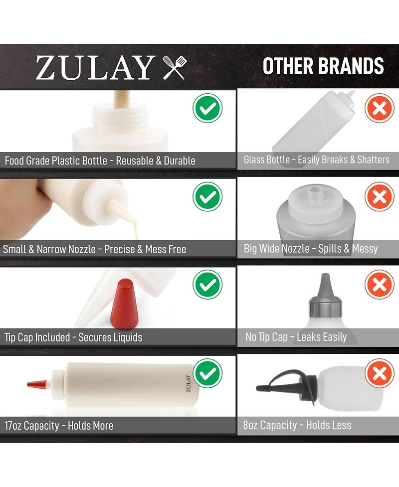 1-Pack Squeeze Bottles for Sauces & Condiments - 17oz Squirt Bottles with Small Pointed Nozzle and Cap
