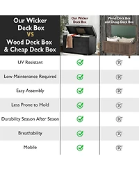 Streamdale Furniture 230 Gallon Wicker Deck Box with Wheels
