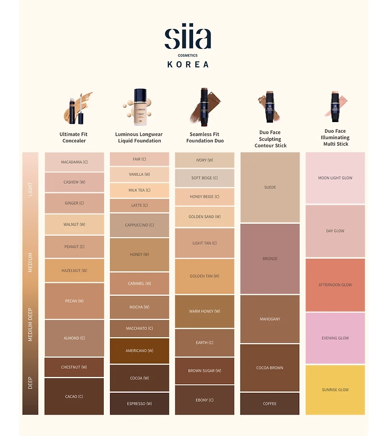 Ultimate Fit Concealer