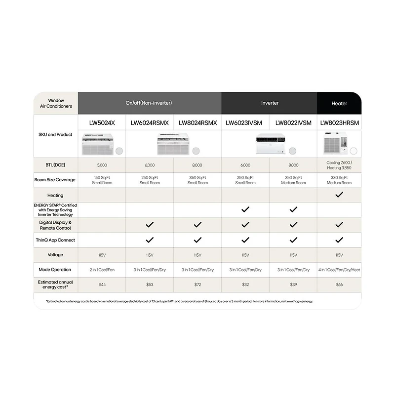 Lg 5000 Btu Window Air Conditioner