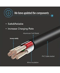Urbanmax 42V 2A Electric Scooter Charger for 36V Li-ion Battery, Safe and Reliable