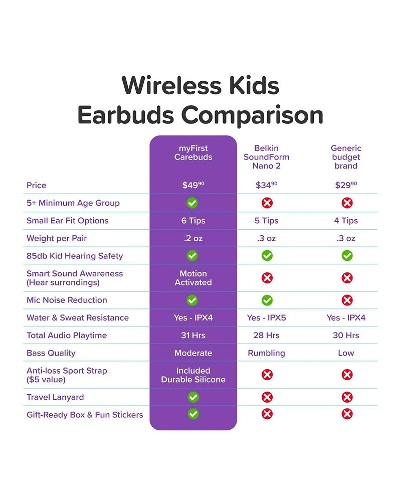 myFirst CareBuds (Cotton Candy) Kids Wireless Earbuds with 85dB Volume Limit, Built-in Mic, 6 Ear Tips, Anti-Lost Strap Easy Pairing, Gift for Kids 4-