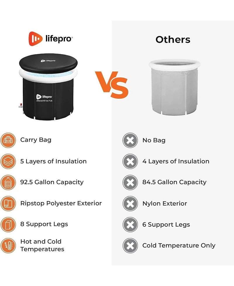 Lifepro Portable Ice Bath Tub with Lid & Storage Bag – Lightweight Cold Plunge Tub for Home or Travel Use, 14°F–122°F Temperat