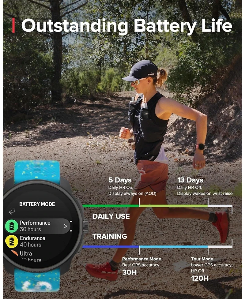 Suunto Race S Titanium Gps Sports Watch with Amoled Touchscreen, Heart Rate and Fitness Tracker