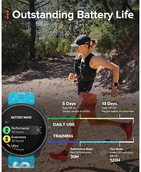 Suunto Race S Titanium Gps Sports Watch with Amoled Touchscreen, Heart Rate and Fitness Tracker