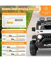 Akiudex 12V Kids Ride-On Truck with Remote Control and Usb Port