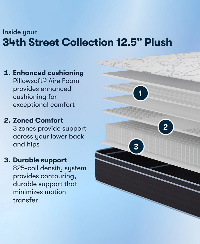 Serta 34th Street 12.5" Plush Euro-Top Mattress