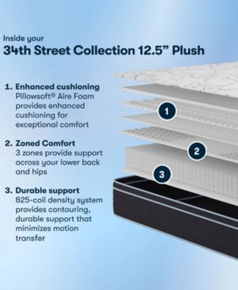 Serta 34th Street 12.5 Plush Euro Top Mattress Collection