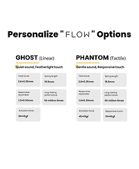 Lofree Kailh Ghost Switches for Lofree Flow84 Mechanical Keyboard, Low-Profile, Linear, Quiet Sound, Hot-Swappable, Featherlight Touch – 90pcs