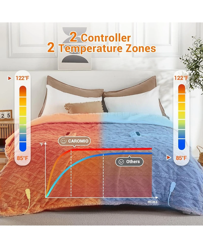 Queen Size Tufted Sherpa Electric Heated Blanket with Dual Control, 84" x 90"