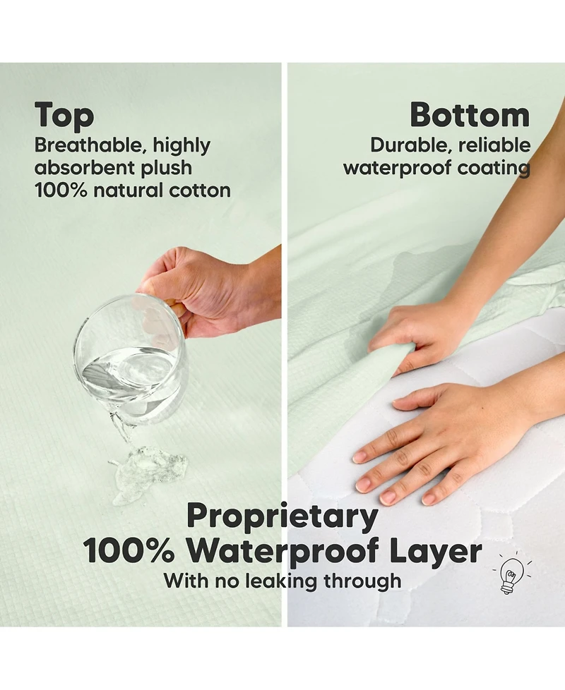 KeaBabies 2-Pack Protect+ Waterproof Crib Mattress Protector Covers, Quin Quilted Cotton Baby Topper, Toddler Sheets