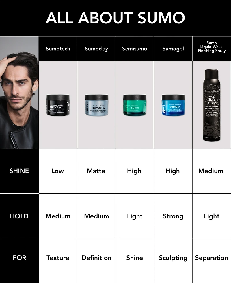 Bumble and Bumble Sumotech Hair Styling Cream, 1.5 oz.