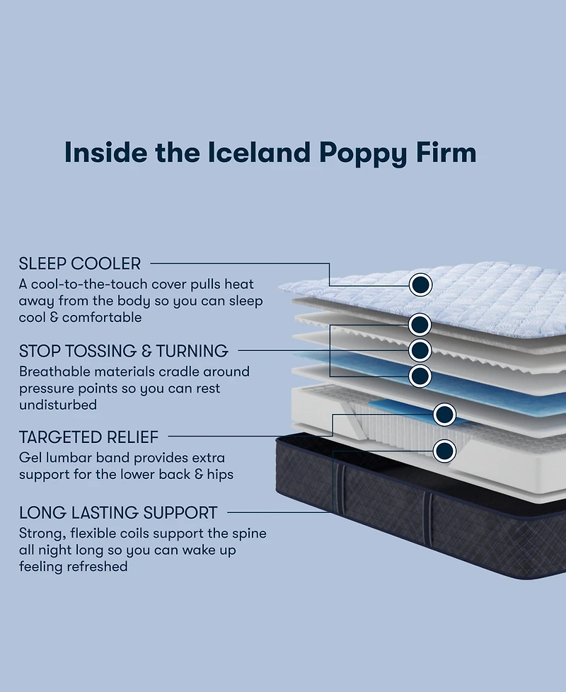 Serta Perfect Sleeper Iceland Poppy 12" Firm Tight Top Mattress, Queen