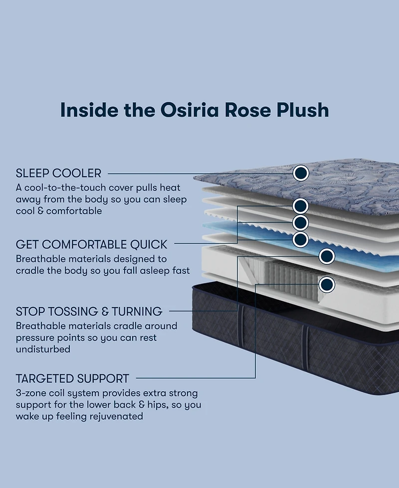 Serta Perfect Sleeper Osiria Rose 13" Plush Tight Top Mattress, Twin