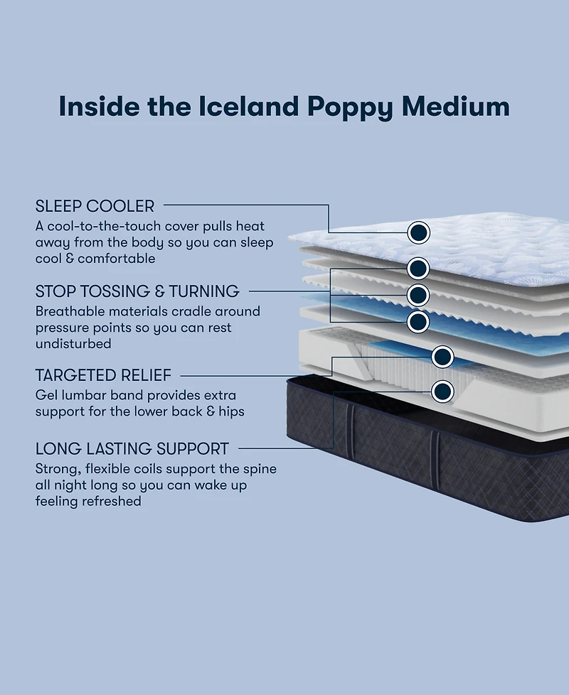 Serta Perfect Sleeper Iceland Poppy 13.5" Medium Tight Top Mattress Set, Queen