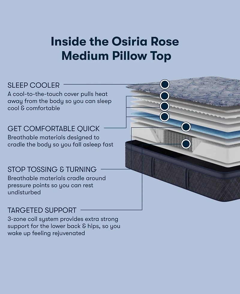 Serta Perfect Sleeper Osiria Rose 14" Medium Pillow Top Mattress Set