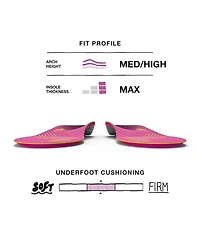 Superfeet Run Women's Support Insoles - Trim-To-Fit High Arch Support - Carbon Fiber Orthotic Shoe Inserts for Running Shoes - 8.5-10 Women