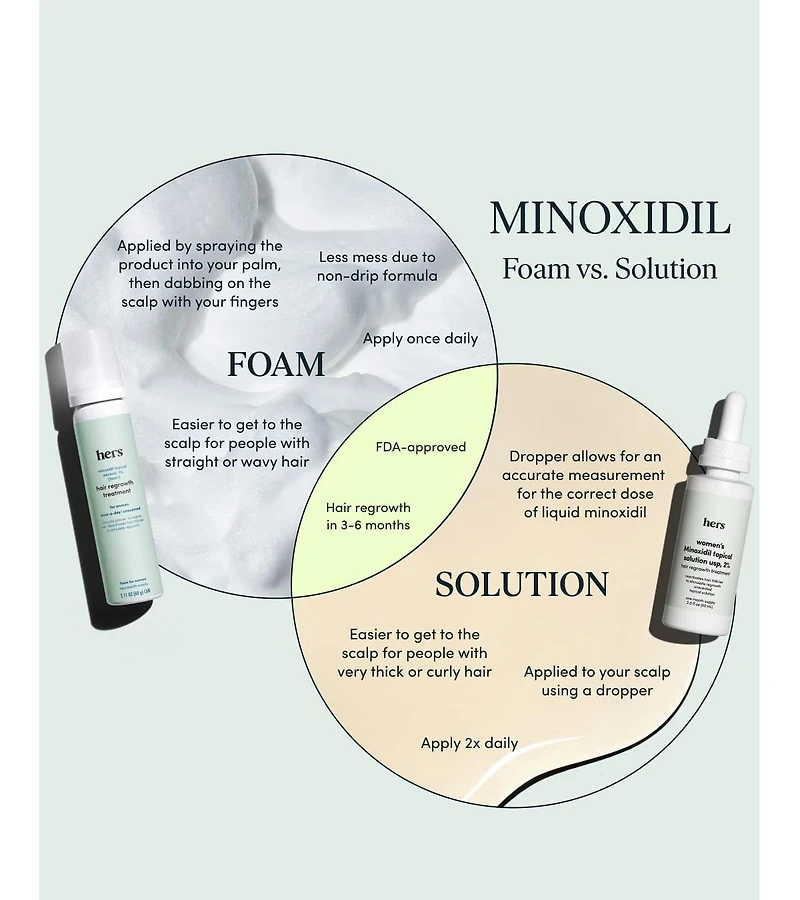 Hers Hair Regrowth Treatment Minoxidil 5% Topical Foam