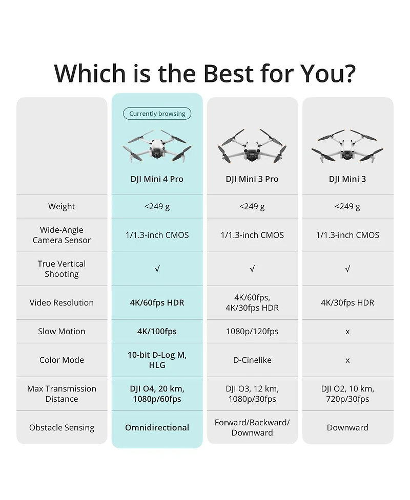 Dji Mini 4 Pro Drone Fly More Combo with Rc 2 Remote Controller