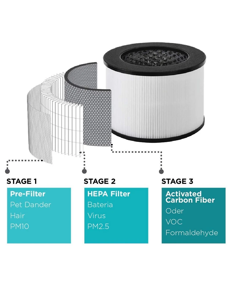 Black & Decker Tabletop Air Purifier