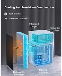 Euhomy 3.2 Cu.Ft. Freestanding Mini Fridge with Freezer