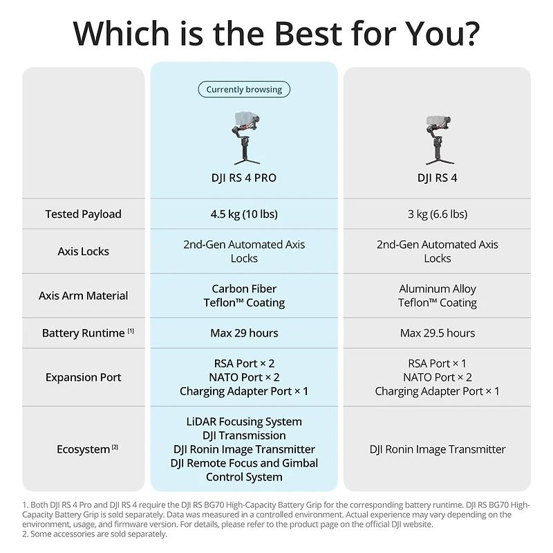 Dji Dji Rs 4 Pro, 3-Axis Gimbal Stabilizer for Dslr & Cinema Cameras Canon/Sony/Panasonic/Nikon/Fujifilm, 2nd-Gen Native Vertical Shooting, 4.5kg