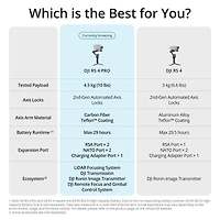 Dji Dji Rs 4 Pro, 3-Axis Gimbal Stabilizer for Dslr & Cinema Cameras Canon/Sony/Panasonic/Nikon/Fujifilm, 2nd-Gen Native Vertical Shooting, 4.5kg